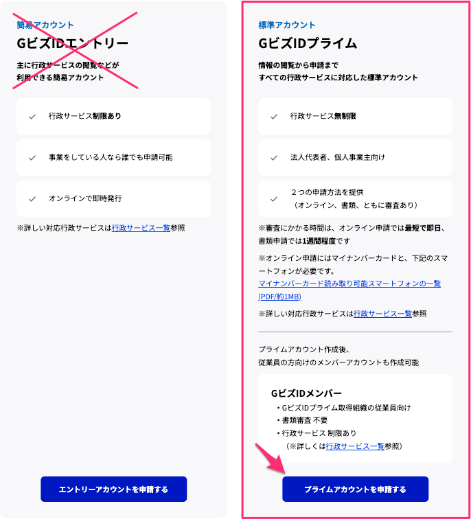 GビズIDプライムの申請ボタン位置を示した画像