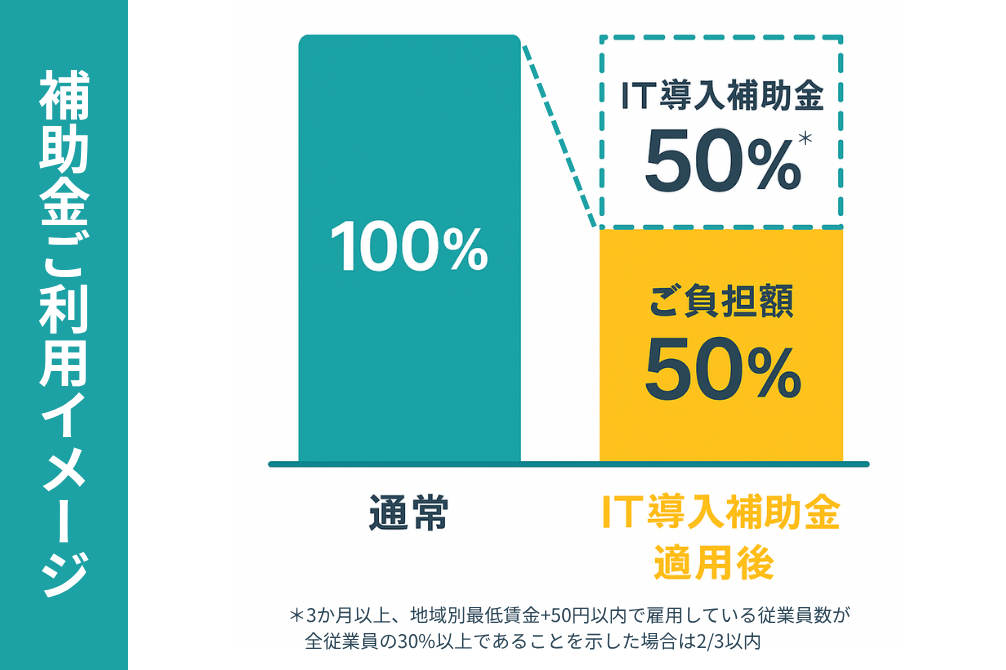 IT導入補助金利用イメージ