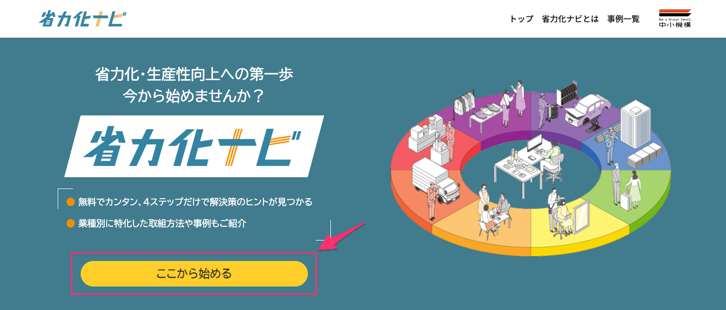 省力化ナビトップページでここから始めるの位置を示した画像
