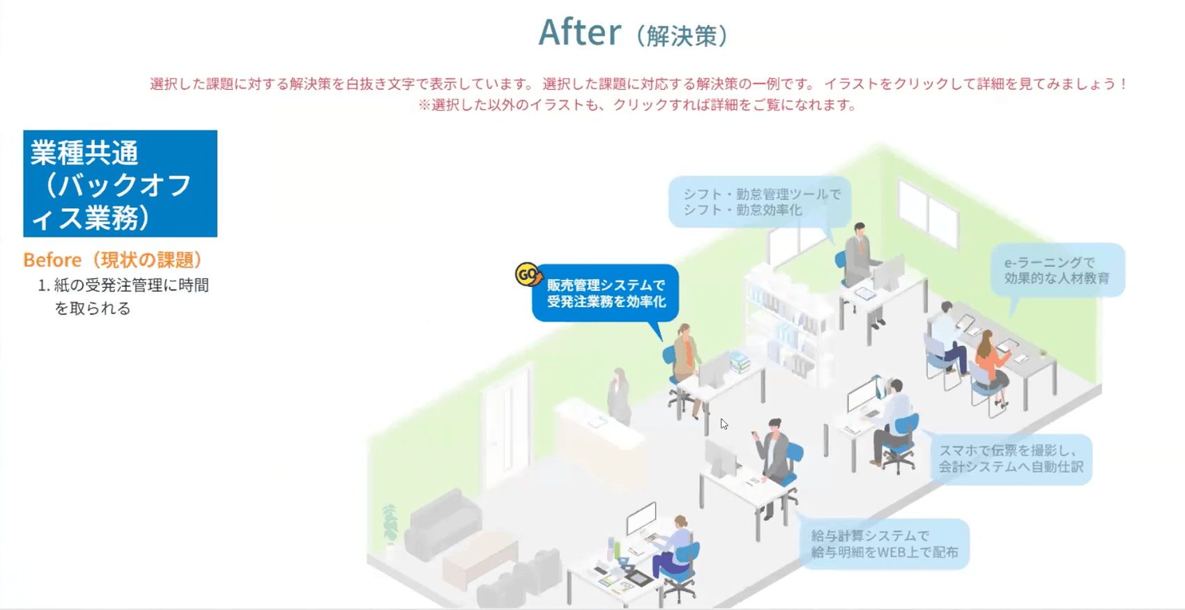 省力化ナビのAfter解決策画面